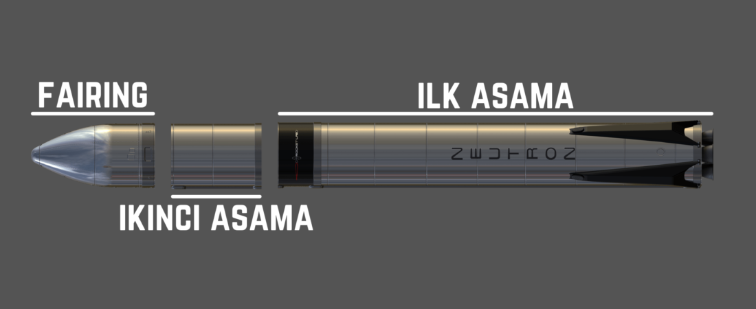 Rocket Lab’s Neutron Rocket: What Investors Need to Know